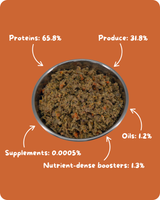 Turkey Recipe for Dogs - 16oz