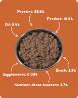 Turkey Recipe for Cats - 12oz