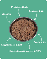 Beef Recipe for Cats - 12oz