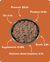 Turkey Recipe for Cats - 12oz