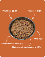 Turkey Recipe for Dogs - 16oz